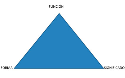 Semiótica y Grafología | AIPS